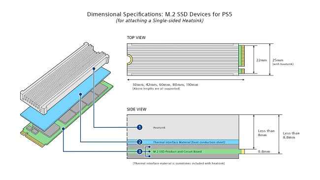 Dimensional specs for PS5 M.2 SSD