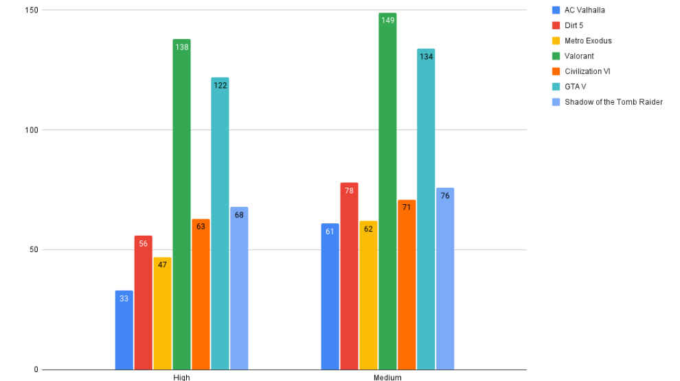 Acer Nitro 5 Gaming Performance Review