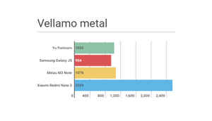 हे आहेत यू यूनिकॉर्नचे प्रतिस्पर्धी: पाहा कोणता स्मार्टफोन आहे सर्वात जबरदस्त