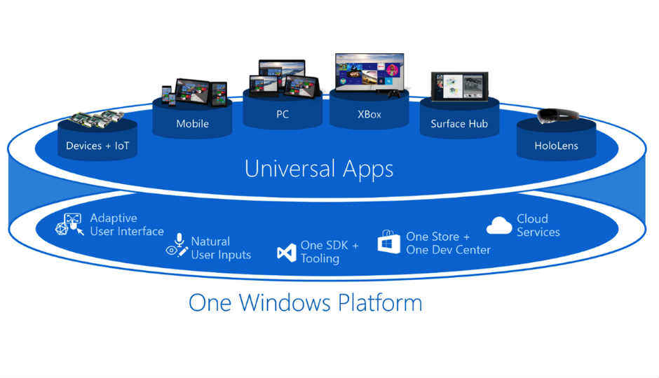 Interview: Microsoft talks on Universal Windows Platform