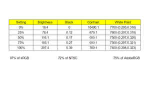 Ultrabook Comparison: Which high-end ultrabook has the best display?