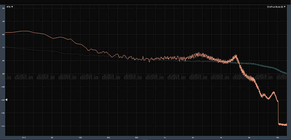 OnePlus Buds Z2 Review: Sound quality