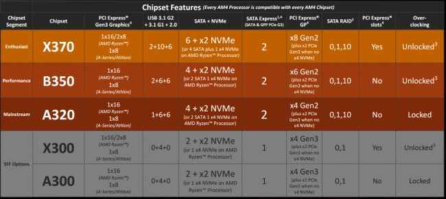 AMD Ryzen 7 1800X Price India Benchmark Review Price Kaby Lake