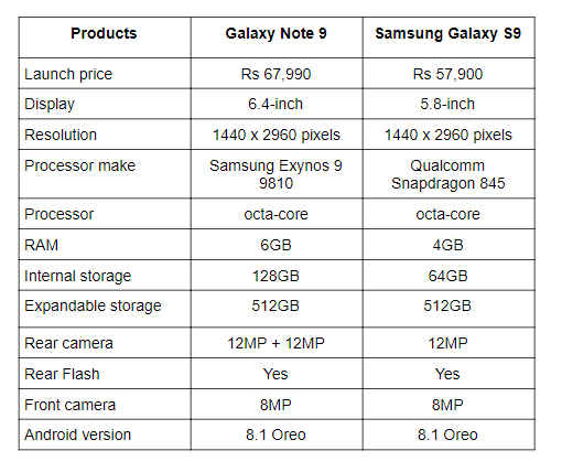 samsung galaxy 9s specs