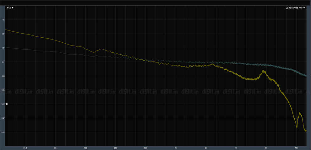 LG ToneFree FP9 Review: Performance