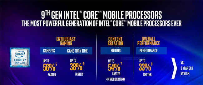 Intel 9th Gen Core H-series CPUs