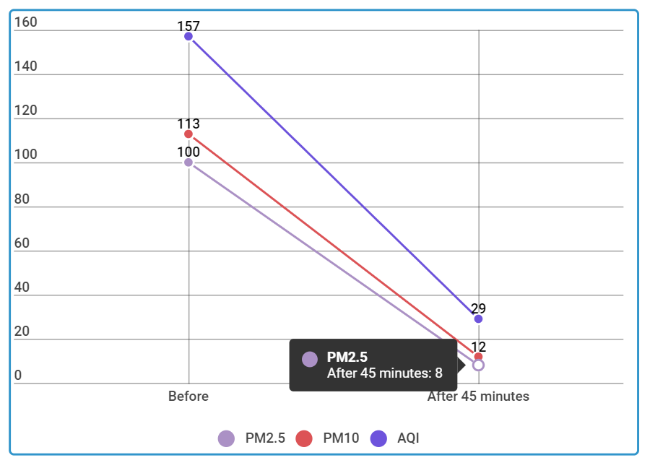 Honeywell Air Purifier Comparison Chart