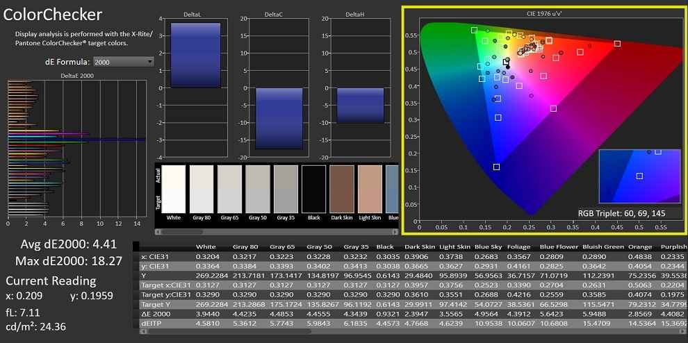 Calman Analysis of HP Pavilion 13's display.