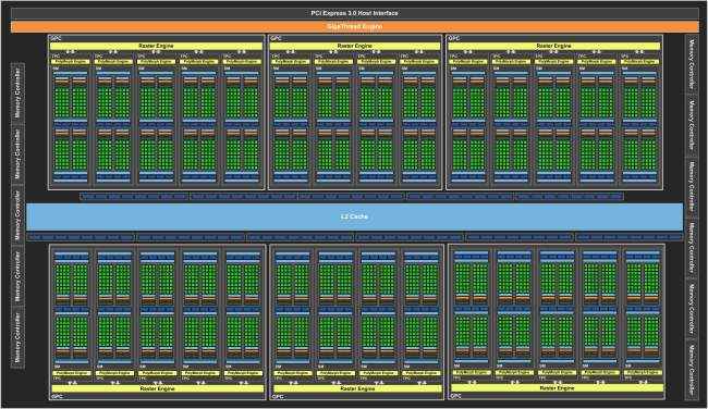 NVIDIA GeForce GTX 1080 Ti GP 102 GPU Block diagram