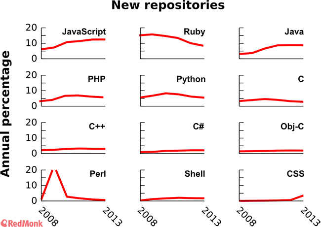 Learn javascript tutorials