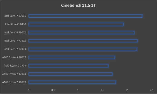 cinebench scores 8700k