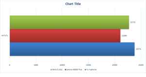 Yu Yuphoria vs Lenovo A6000 Plus vs Moto E (4G): Performance and Camera