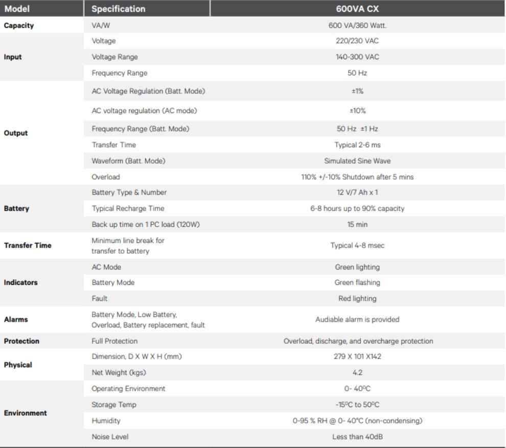 Vertiv Liebert ItON 600VA CX Specifications