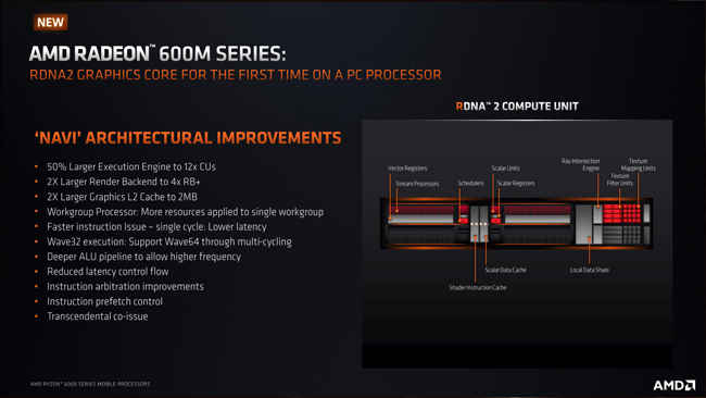 AMD Radeon 600M GPU
