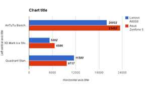 Phone Shootout: Lenovo A6000 vs Moto E, Xiaomi Redmi 1S, Asus Zenfone 5