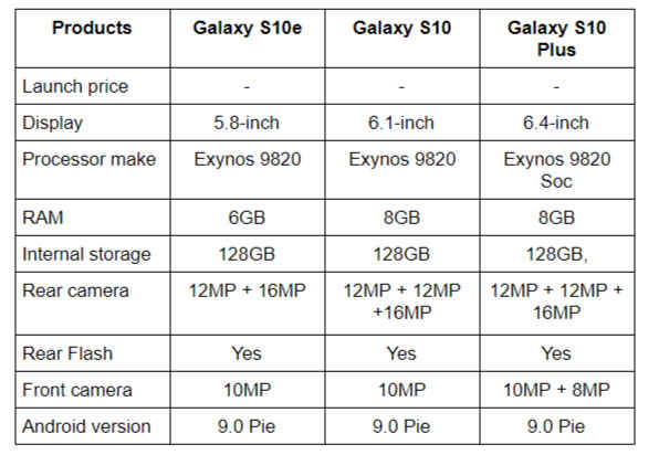 Galaxy S10 vs s10e vs S10 plus.png