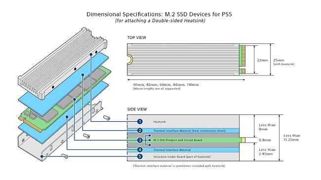 PS5 M.2 SSD dimensions heat sink