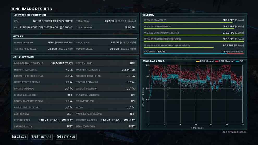 Gears Tactics runs at an average fps of 106fps on an Intel Core i7 and Nvidia RTX 2070 Super