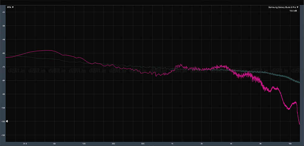 Samsung Galaxy Buds2 Pro Review: Sound quality