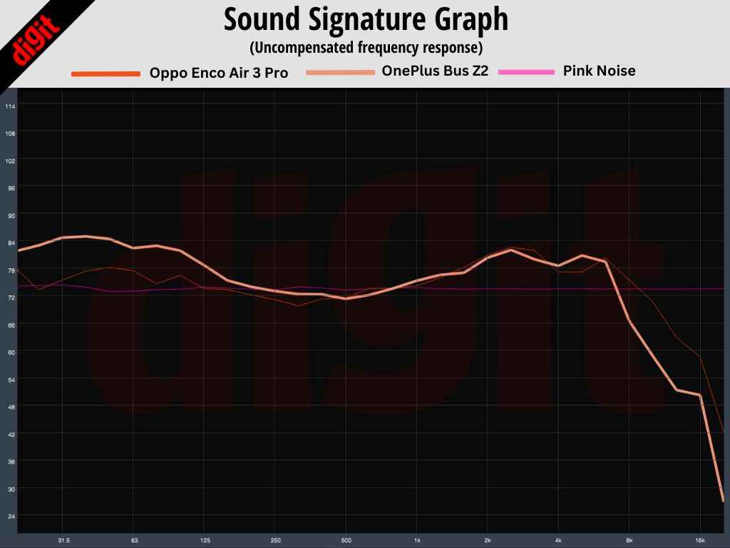 OPPO Enco Air3 Pro Sound Review