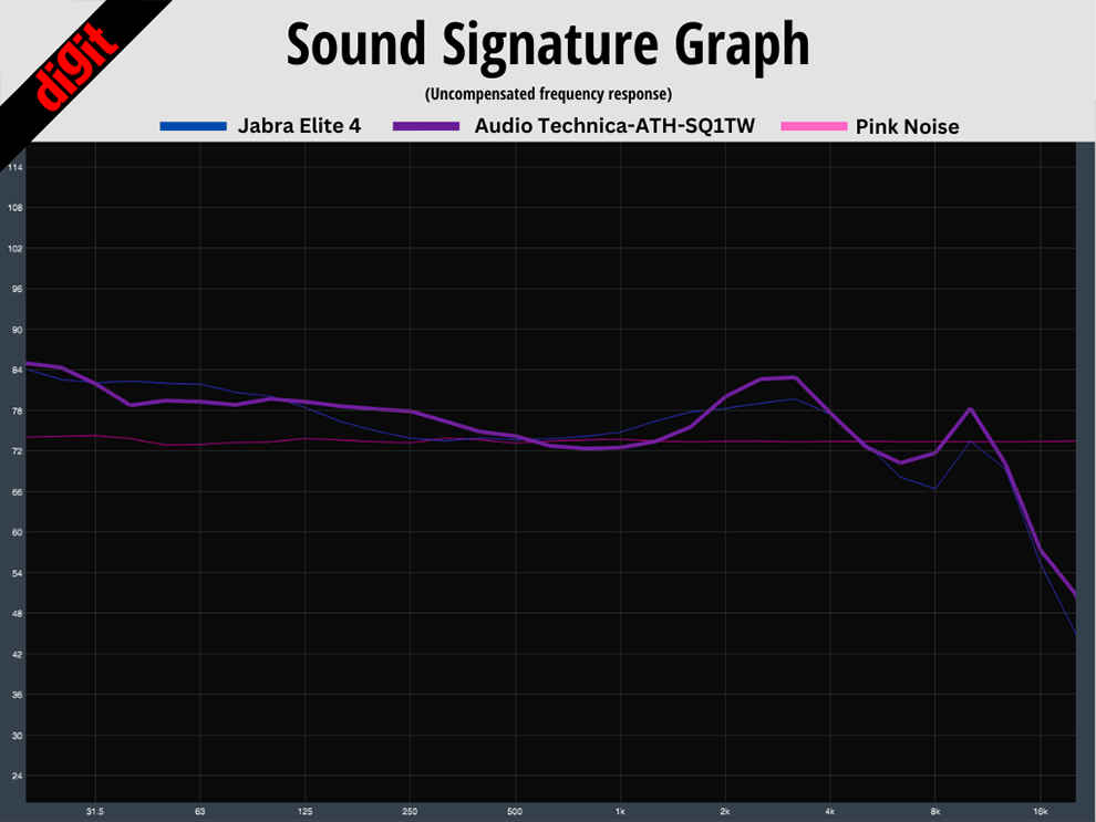 Audio-Technica ATH-SQ1TW: Frequency graph