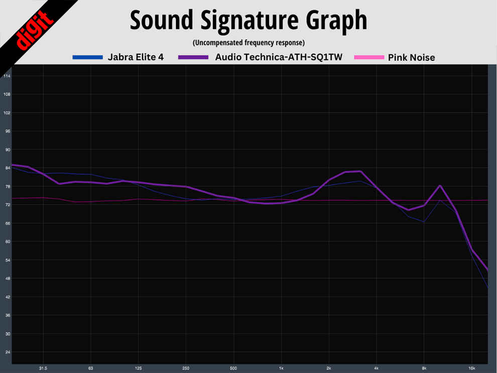  Frequency graph