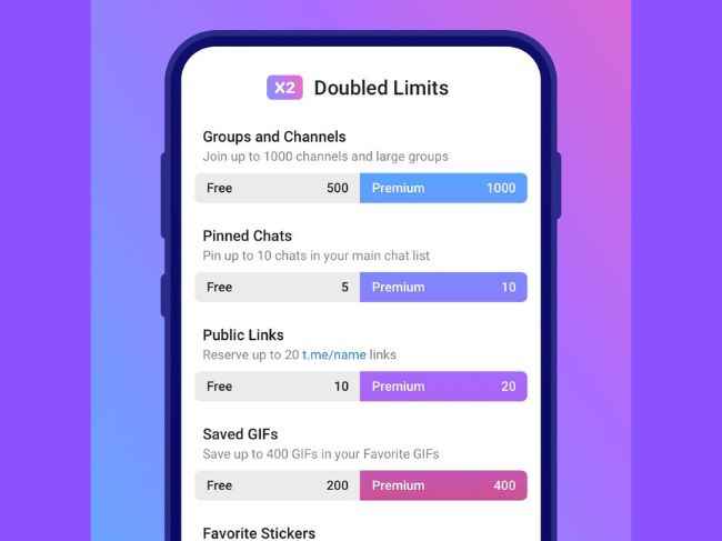 Telegram Free vs Telegram Premium