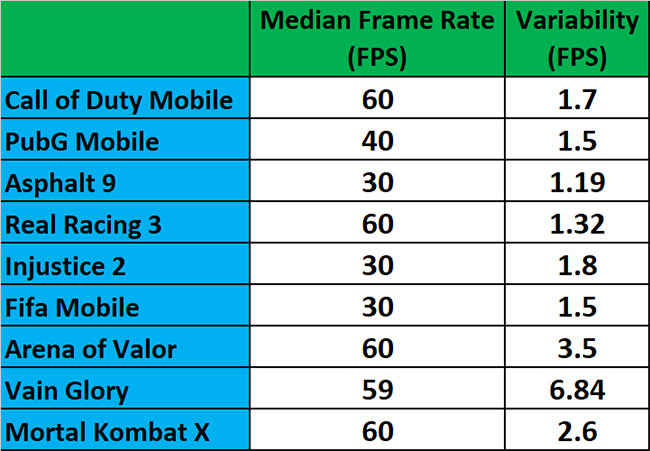 OnePlus 7 Pro, OnePlus 7 Pro Display, OnePlus 7 Pro 90Hz Display