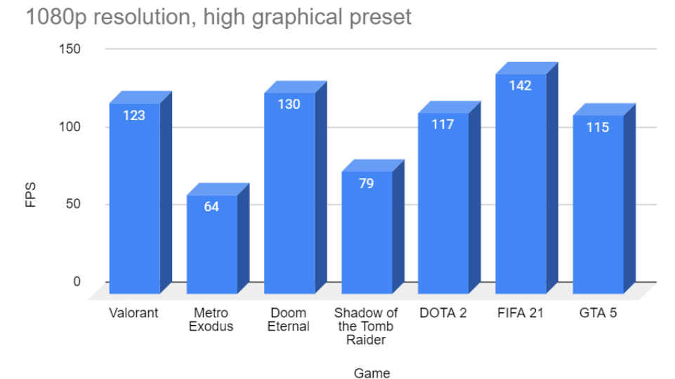 ASUS Laptop Gaming Performance Review Specs Price Benchmark