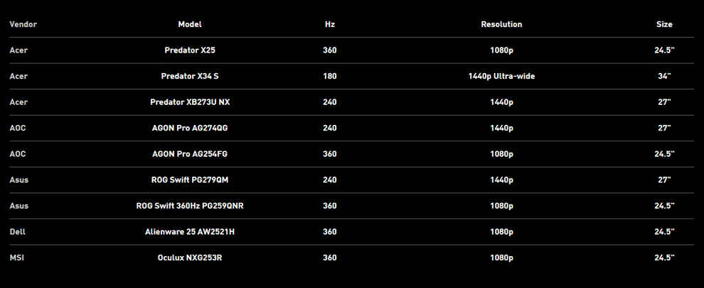 NVIDIA Reflex supported Gaming Monitors