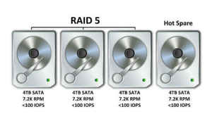 Getting the right storage for your video editing needs with QNAP