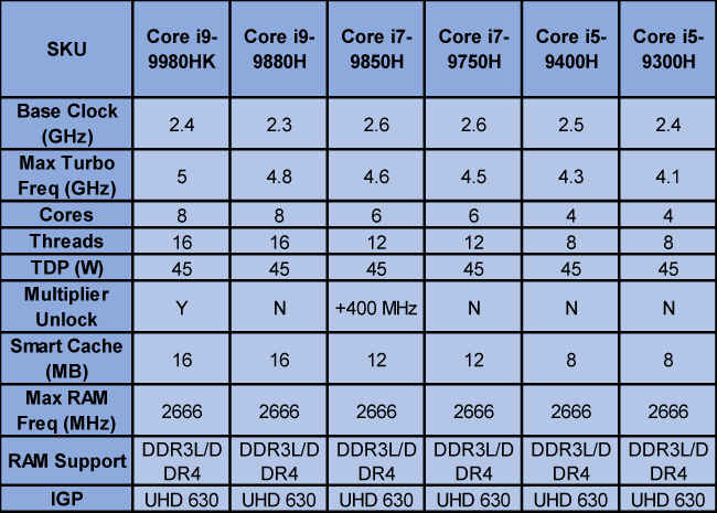 Intel 9th Gen Core Mobile processor