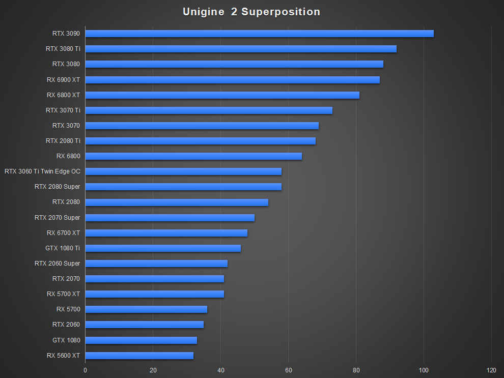 3070 superposition benchmark