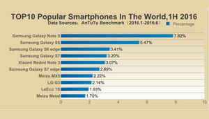 2016 में ये हैं दुनिया के टॉप 10 सबसे शानदार स्मार्टफोंस