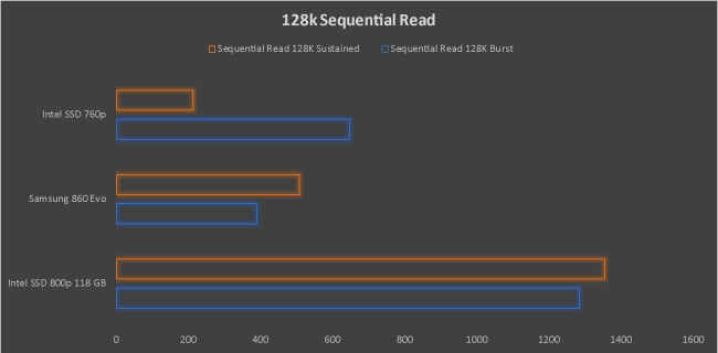 Samsung 860 Evo 250 GB SSD Review