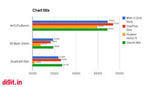 Xiaomi Mi4 vs. OnePlus One: The budget flagship battle
