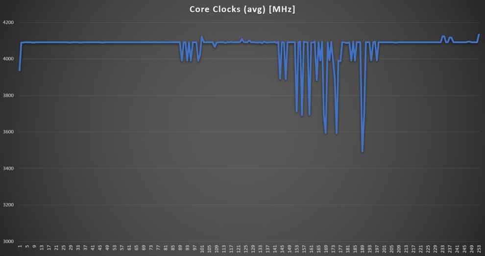 Realme Book CPU Core Clock