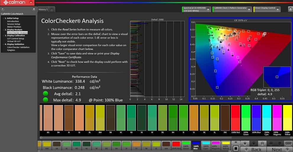 ROG Flow x13 Display Test ColourChecker Analysis