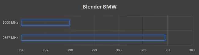 AMD RYZEN 7 1800X RAM Overclock Blender