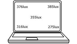 Ultrabook Comparison: Which high-end ultrabook has the best display?