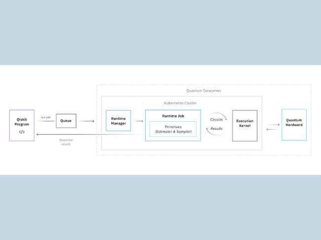 IBM Cloud Computing