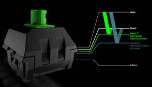 A concise guide to mechanical keyboards