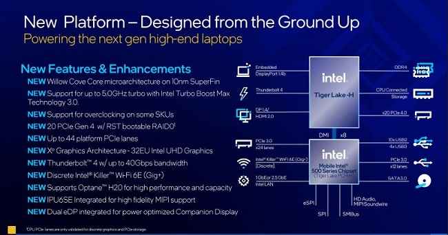 Intel H45 Tiger Lake platform