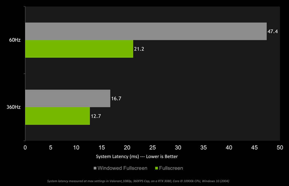 NVIDIA Reflex Fullscreen vs Windowed Mode