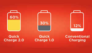 Smartphone tech to expect in 2015