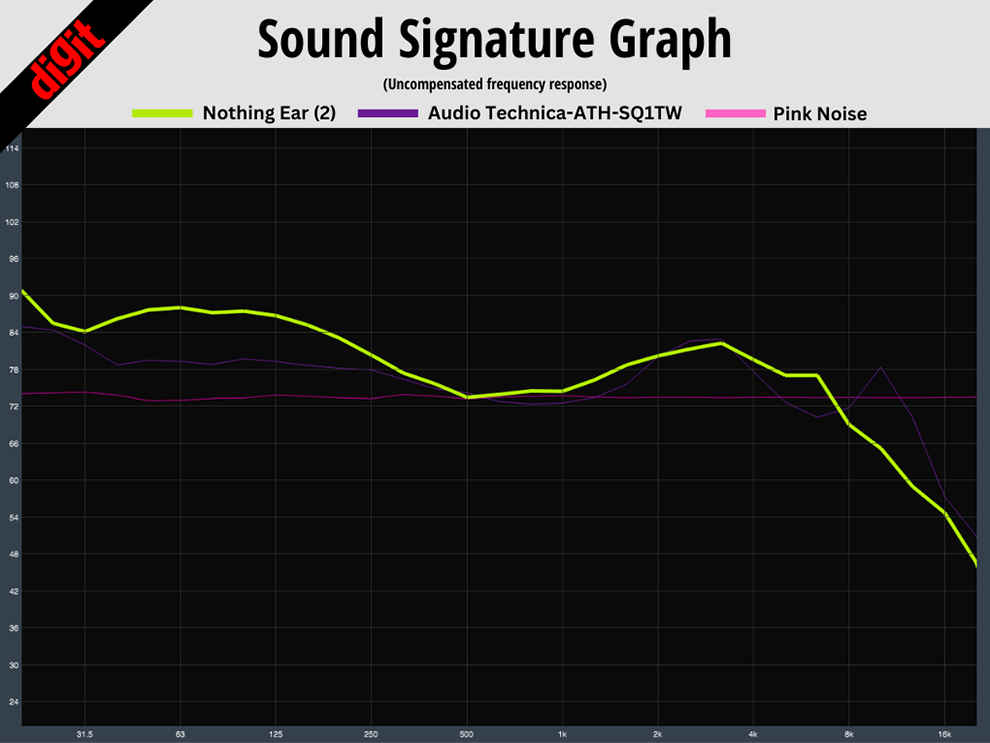 Audio-Technica ATH-SQ1TW: Sound quality