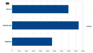 Quick Review: YotaPhone