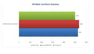 यू यूफ़ोरिया बनाम लेनोवो ए6000 प्लस बनाम मोटो ई (4G) के बीच परफॉरमेंस और कैमरा की तुलना