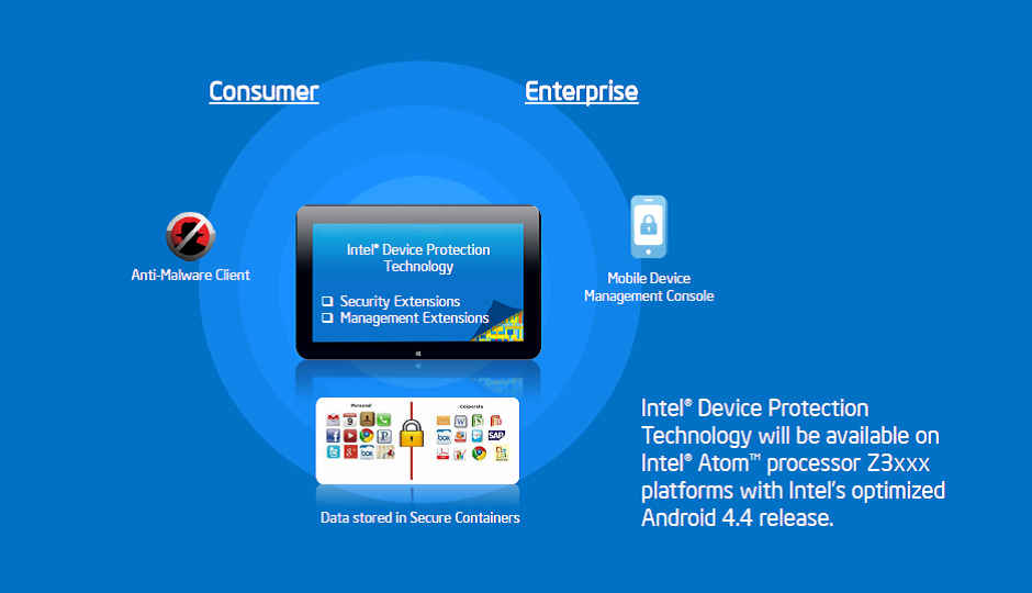 Overview: Intel Device Protection Technology for Android for Intel devices