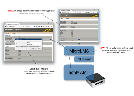 Announcing Intel IoT Developer Kit support for Intel IoT Gateways! | Digit